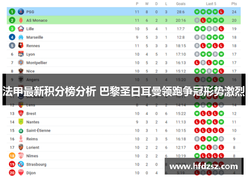 法甲最新积分榜分析 巴黎圣日耳曼领跑争冠形势激烈