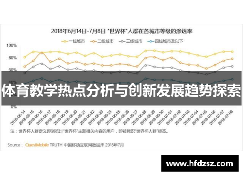 体育教学热点分析与创新发展趋势探索