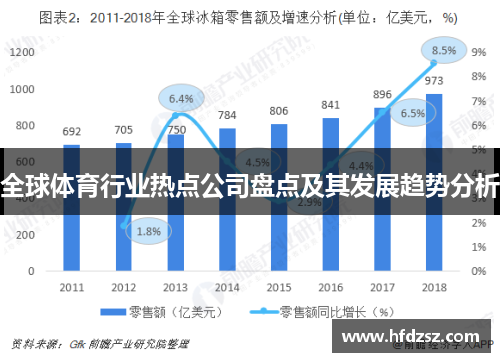 全球体育行业热点公司盘点及其发展趋势分析